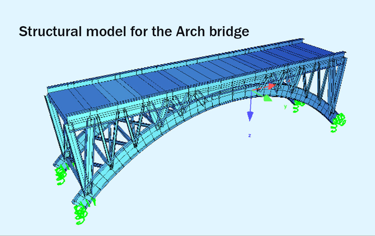 δομικό μοντέλο μεταλλικής γέφυρας στο διακοφτό