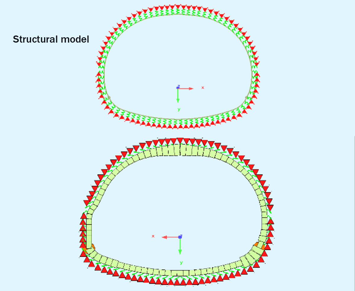 structural model design of Driskos tunnel Greece