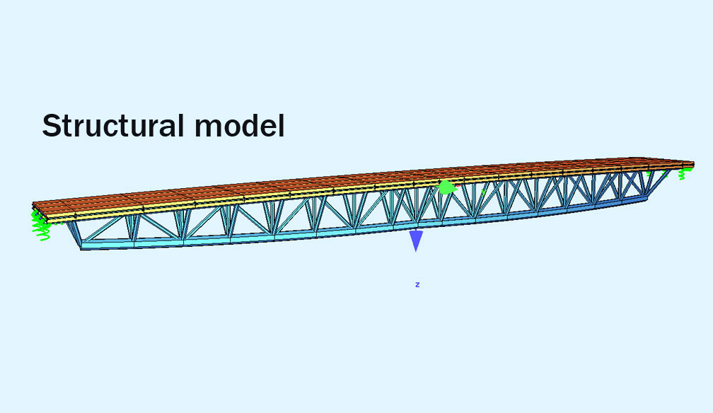 g.s.o. foot bridge structural model