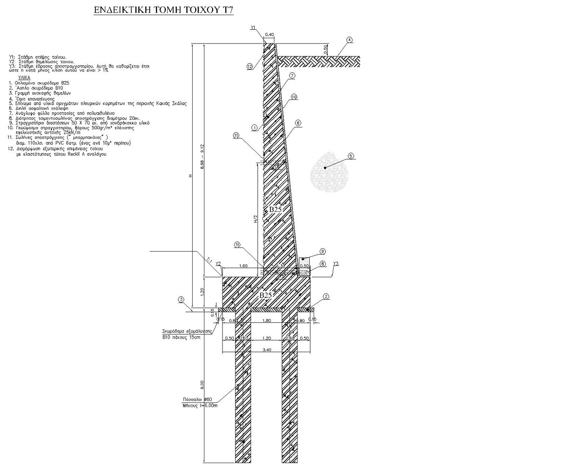 Kakia skala pile wall design