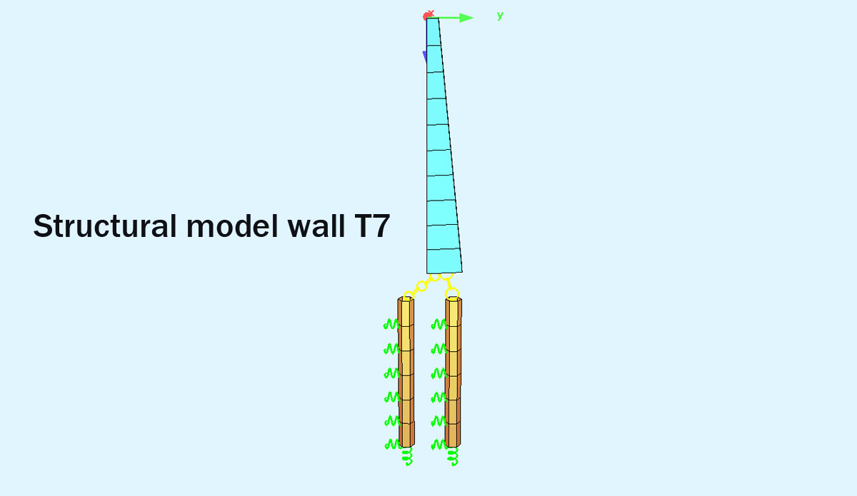 structural model of pile wall