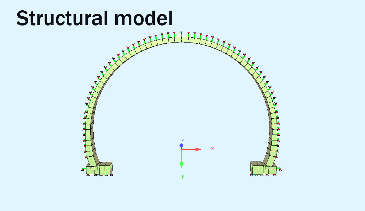 structural model design of Kakia tunnel Greece