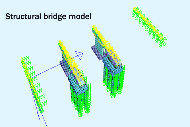 δομικός σχεδιασμός γέφυρας