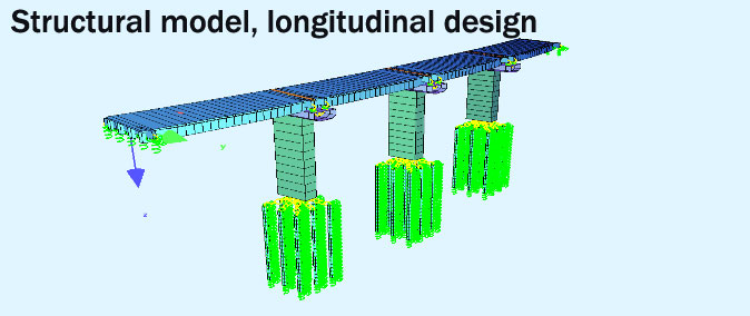 Lagoubardos structural model longitudinal design
