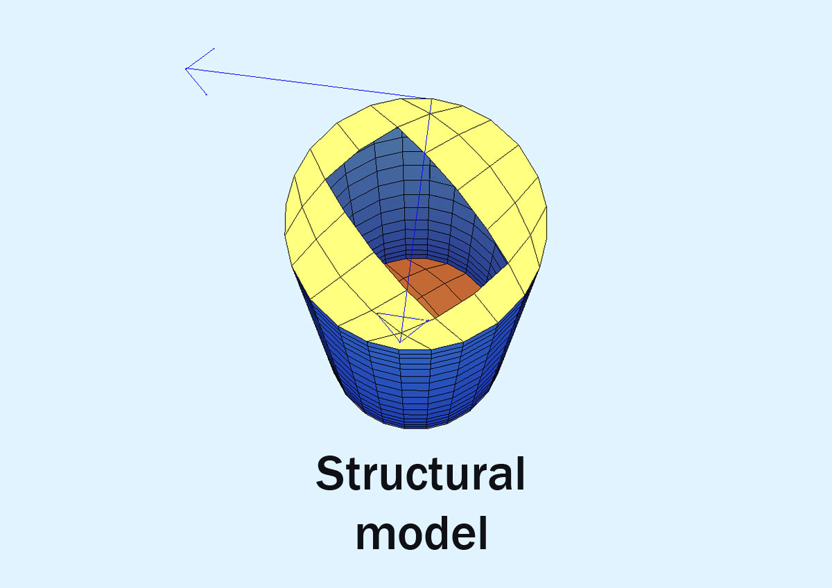 structural model of menemeni frear