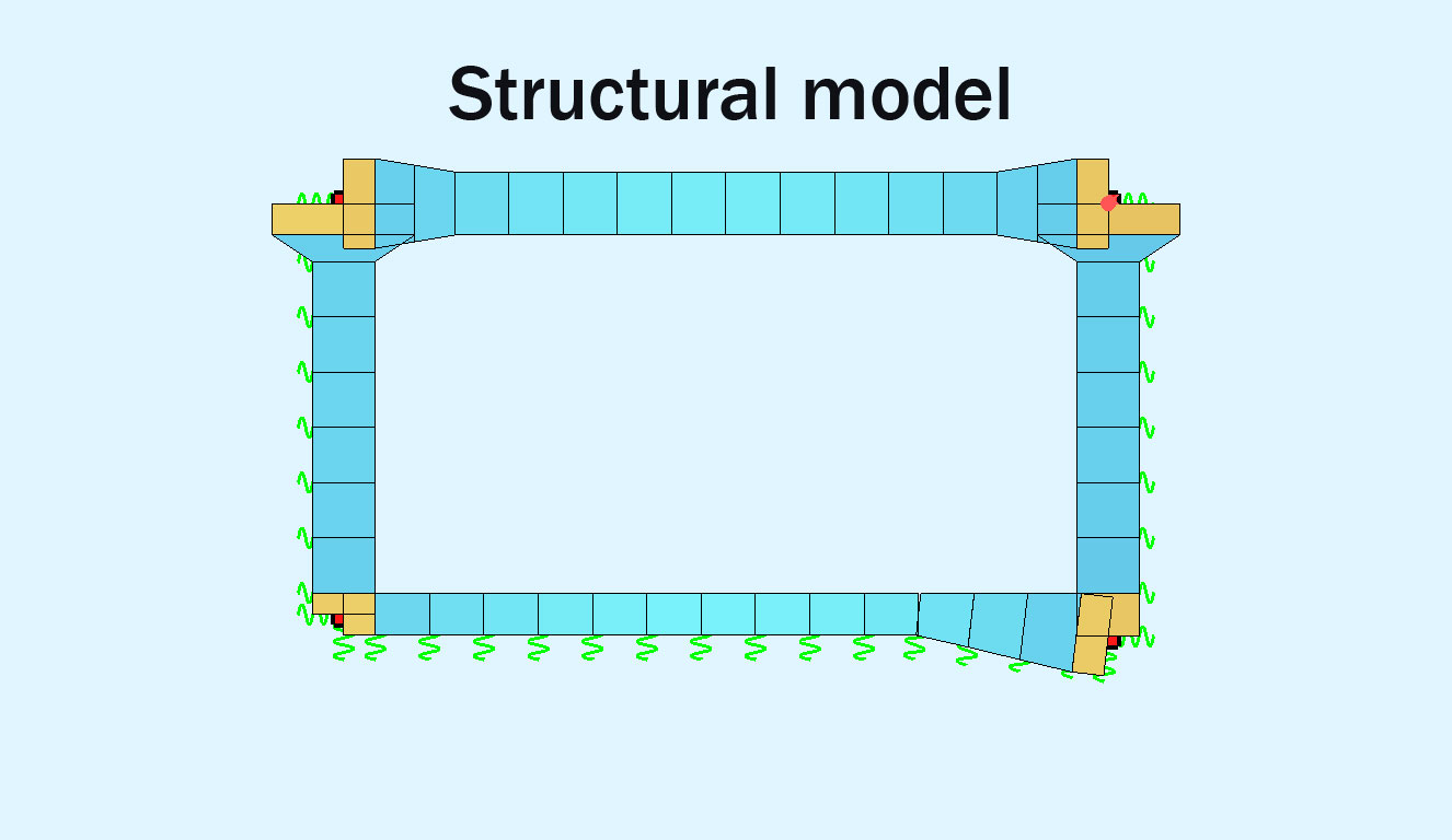 Nafpaktos tunnel structural model