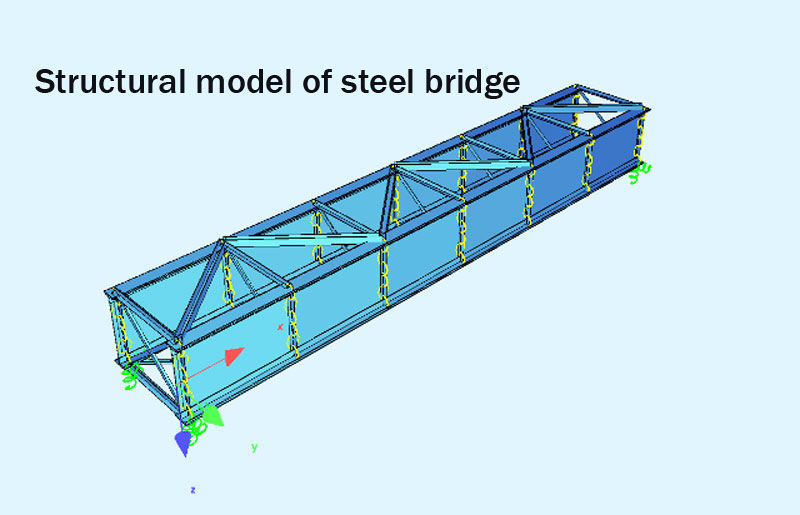 στατικό μοντέλο μεταλλικής γέφυρας στην Παραλλαγή