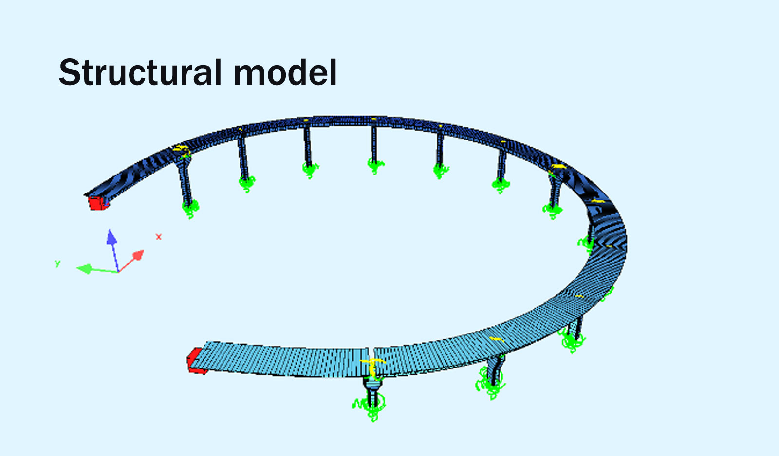 transverse design model