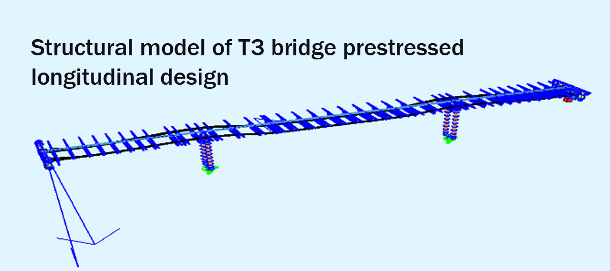 prestressed bridge design