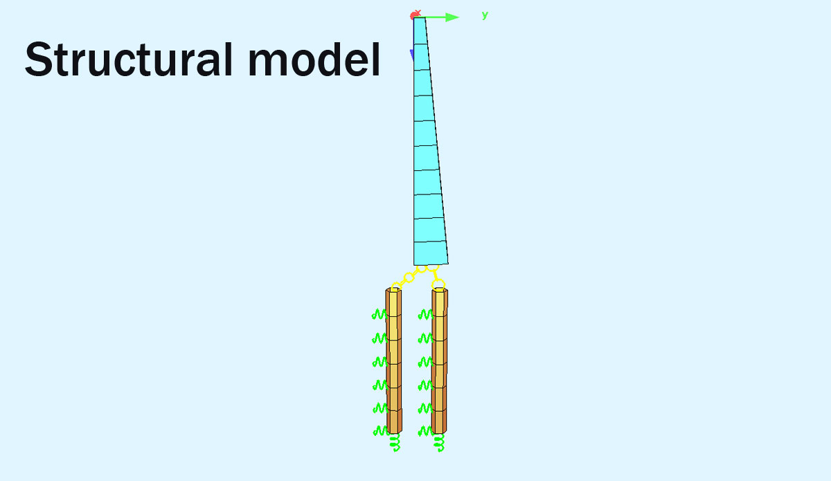 retaining system, RETAINING WALLS